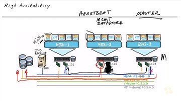 31  vSphere High Availability HA Concepts
