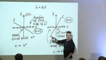Andre Bergner - Some interesting phenomena in nonlinear oscillators (ADC