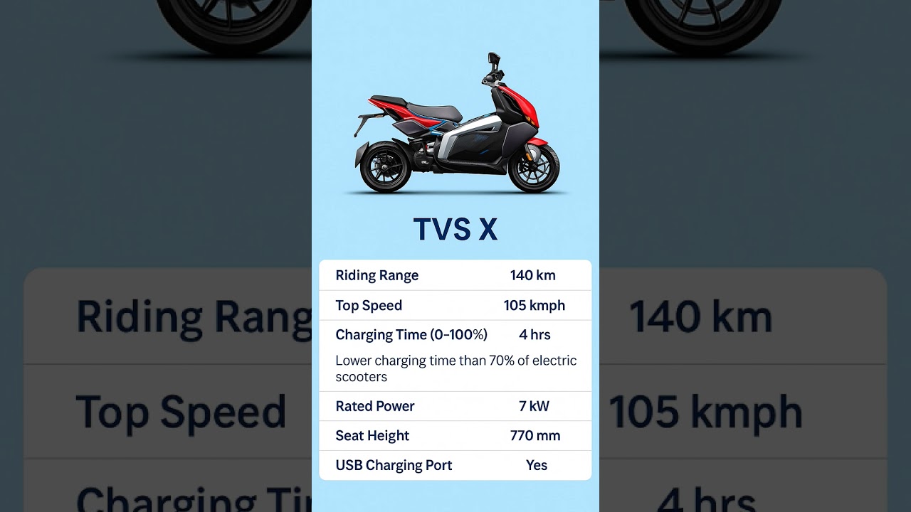TVS X Electric Scooter 2025 | On Road Price, Top Speed, Range, Full Review & Comparison with Ola S1
