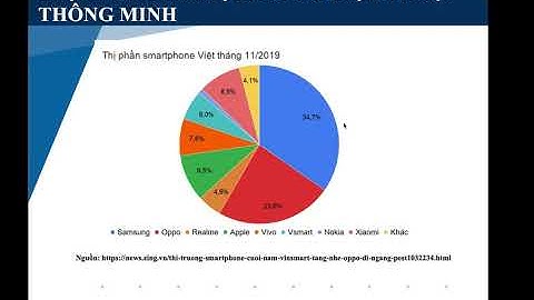 Chương 2.4. Phân tích cơ hội marketing- phân tích đối thủ cạnh tranh (phần1) Đại học Luật - Tp. HCM