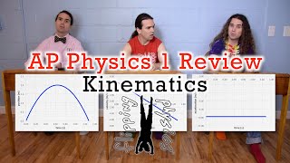 AP Physics 1: Kinematics Review