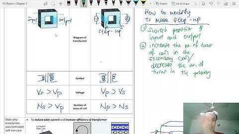 SPM Form 5 Physics 3.4 Transformers (Revision)