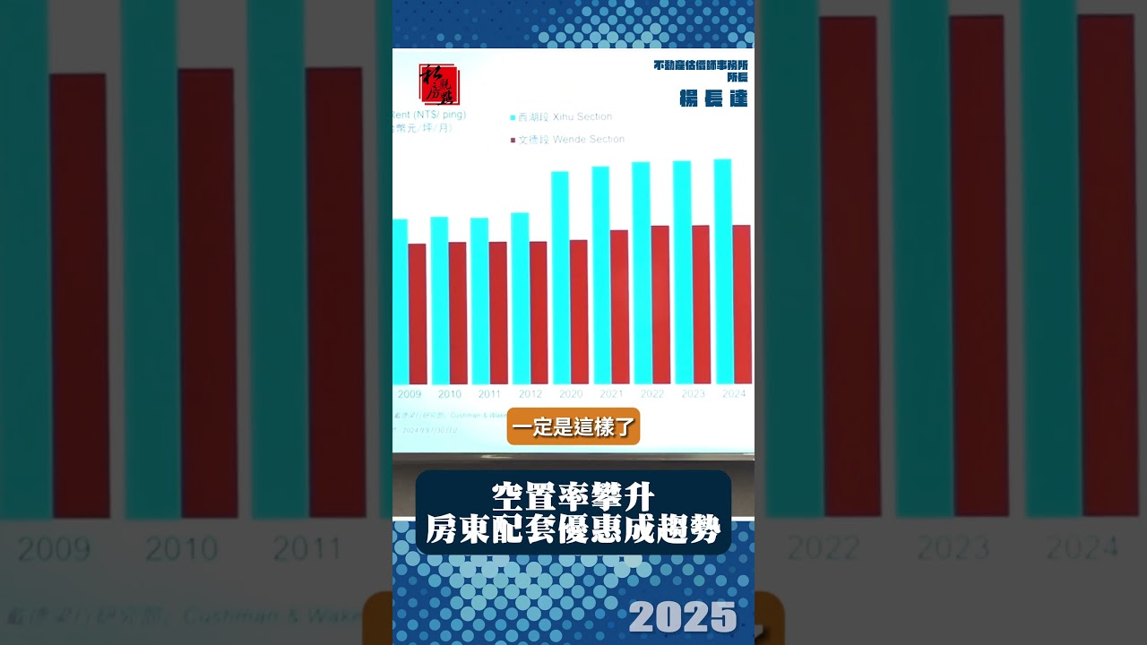 空置率攀升  房東配套優惠成趨勢 ｜ 不動產估價師事務所所長楊長達｜ 富比士地產王