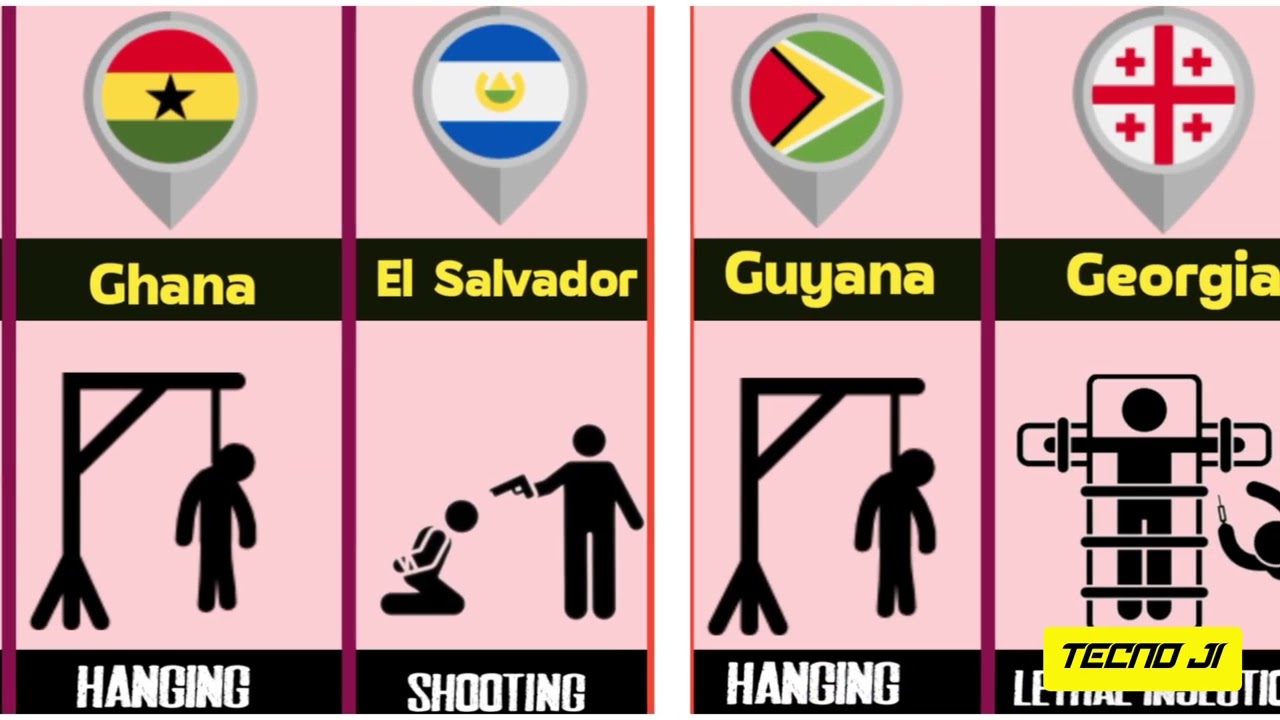 Death Penalty Explained Worldwide 🌍 | Educational Facts & Laws by Country | Slide Presentation