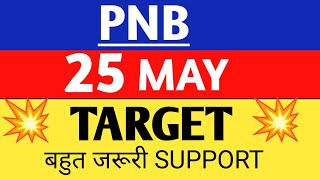 pnb share,pnb share,pnb share price,