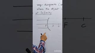 Most Basic Concept ⚡ Principal Axis Explained #shorts