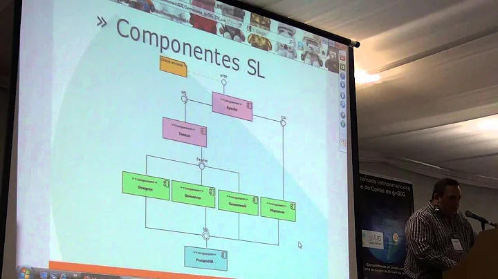 Seminario gvSIG IDEs