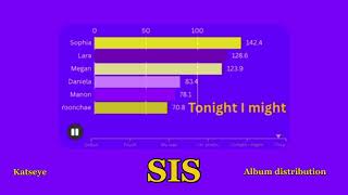 KATSEYE || SIS (Soft is strong) Album distribution || #Katseye #sis #softisstrong screenshot 5