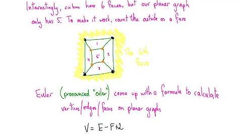 12Apps - Planar Graphs & Euler
