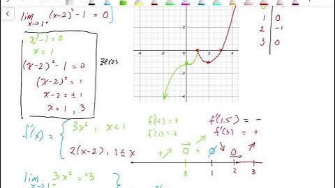 06 Curve Sketching Puzzles Part7