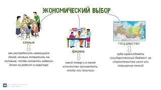 Что Такое Экономика. Потребности И Ресурсы | Огэ По Обществознанию