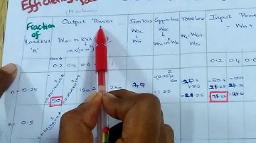 Calculation of OC/SC test and Sumpner Test