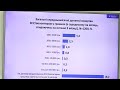 Скільки українців планують виїхати з країни після війни