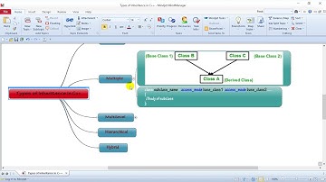 Bài 9.3: các kiểu kế thừa trong C++ ()