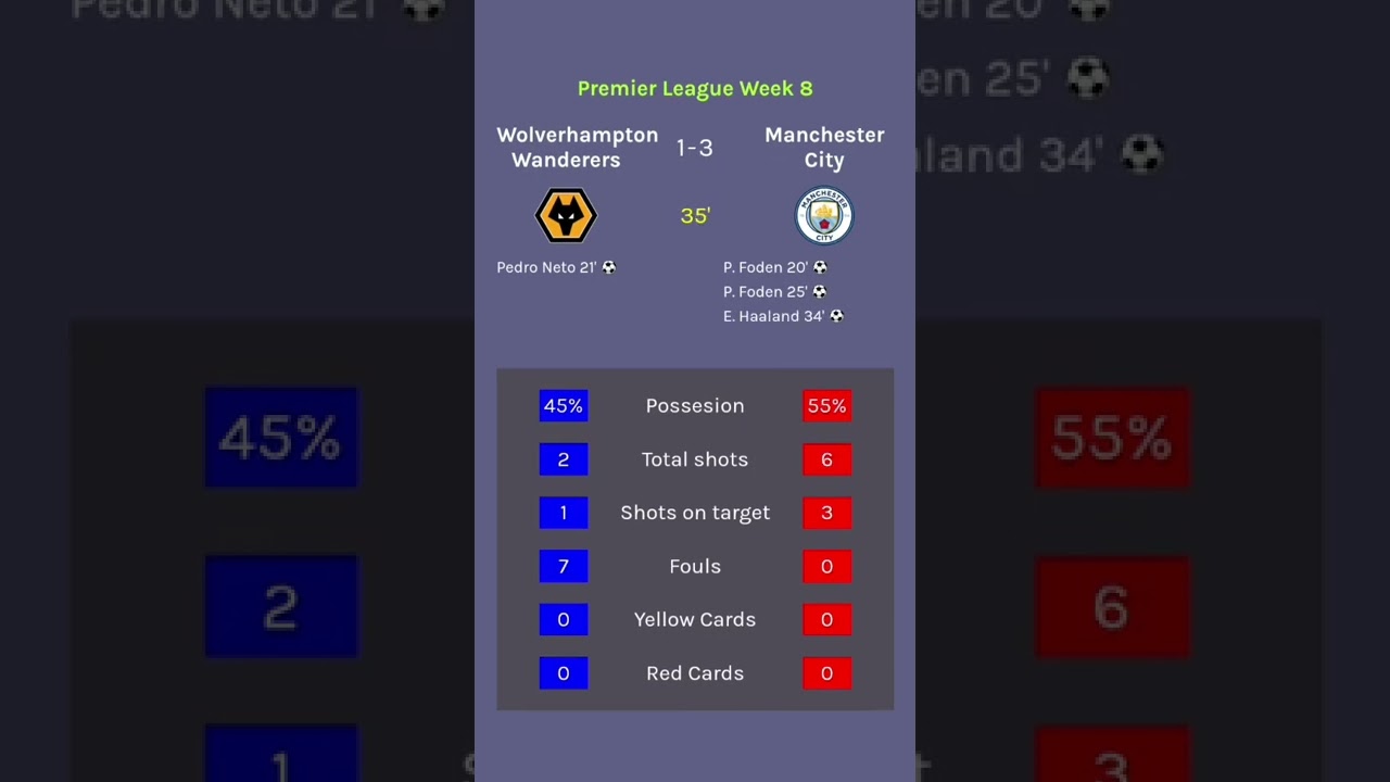 match simulator football