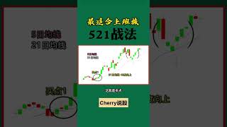 股票买卖 | 最适合上班族的战法shortsstockmarket投资