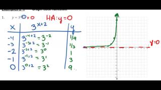 7.1 Day 2 Graphing Exponential Functions (cont)