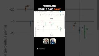 Hispanics & Lower‑Income Shift #substack #shorts