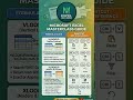 Boost your productivity with these Excel essentials. 📊 #excelshorts #computertricks #learnexcel
