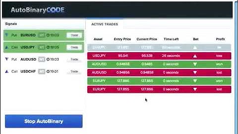 Auto Binary Code   Wall Street Exposed honest Review!