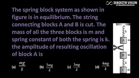 The spring block system as shown in figure is in equilibrium. The string connecting blocks A and B