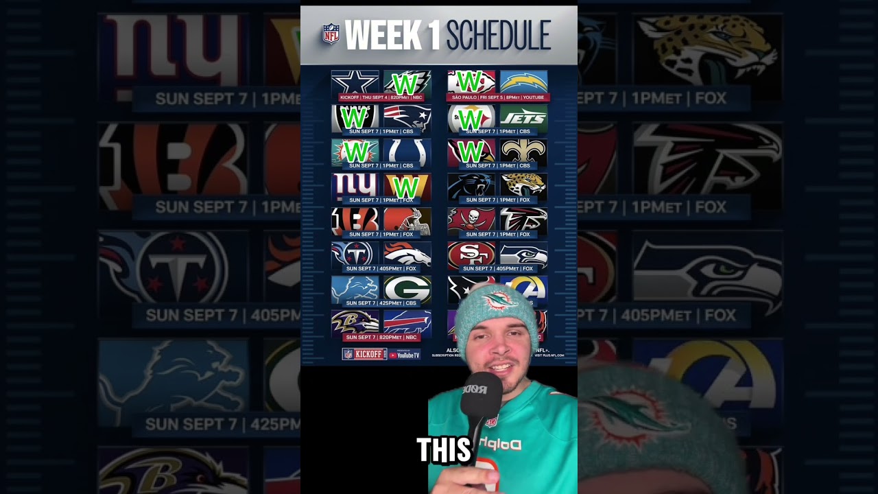NFL IS OFFICIALLY BACK! WEEK 1 GAME PREDICTIONS 