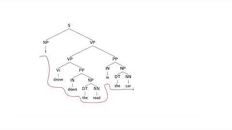 Natural Language Processing 5 9 Examples of Ambiguity 556