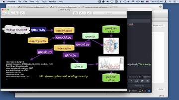 Worked Example: Gmane / Mail - Model (Chapter 16)