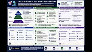 CPIM Section 4 Topic A  Functional and Operational Strategies
