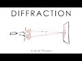 Diffraction (Young's Double Slit & Grating) - A-level & GCSE Physics