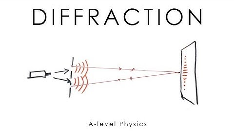 Diffraction (Young