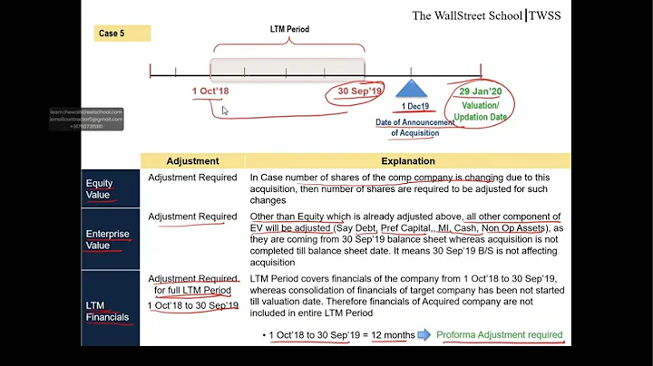 Part 22 Proforma Adjustments Campbell Acquisition ...