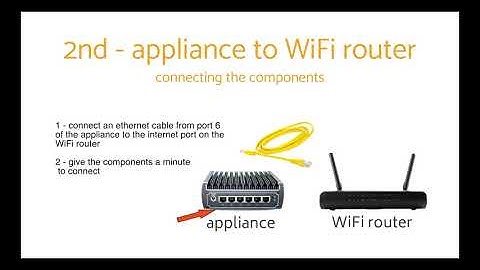 Managed Network Security OmniWAN Appliance and Installation Guide