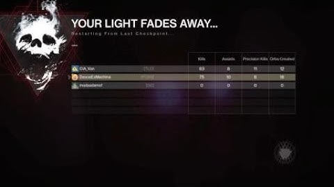 Destiny 2 Strike: Git Gud Edition