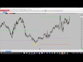 Webinar. Trading chart patterns