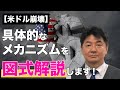 【米ドル崩壊】具体的なメカニズムを図式解説します!