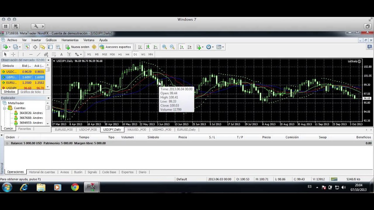 Metodo forex