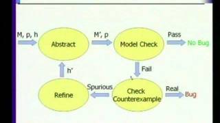 Lect-26 abstractions and refinements