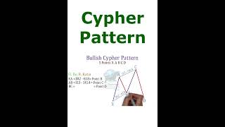 Bullish Cypher Pattern Cypher Harmonic Trading Shorts Cypher Pattern #TechnicalAnalysis #priceaction