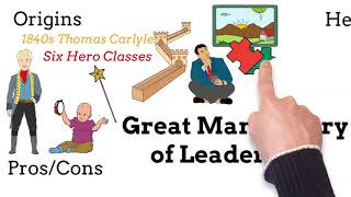 Great Man Theory of Leadership Explained [Thomas Carlyle] Six Hero Classes, Pros/Cons, Born Leaders