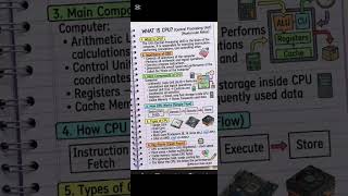 what is CPU, Main components of CPU and Importance of CPU.
