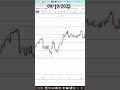 Nifty 09 October Entry Setups in English ✨ | Maddy Trades | Today nifty #nse #nifty #openinterest