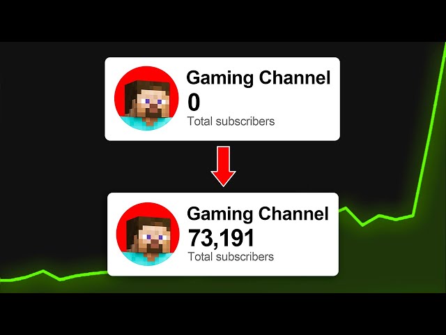 How To Grow a Gaming Channel in 2023 (30 EASY TIPS) 