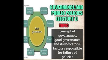 Good governance and its indicator (lecture 1)/CSS GPP lectures/public policy/Urdu/Hindi