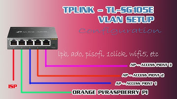 PISOWIFI TPLINK TL-SG105E VLAN CONFIGURATION