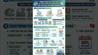 Ban hành quy định gia hạn nộp thuế và tiền thuê đất năm 2026