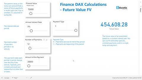 Power BI - Finance DAX Calculations - Future Value FV