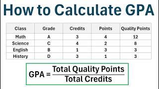 How to Calculate Your College GPA