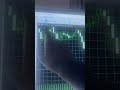 SNAKE V2 - Guide d’installation et d’utilisation (Robot de Trading Ultra Puissant)