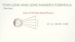 THIN LENSES AND LENS MAKER'S FORMULA CLASS 12 TN STATE BOARD PHYSICS